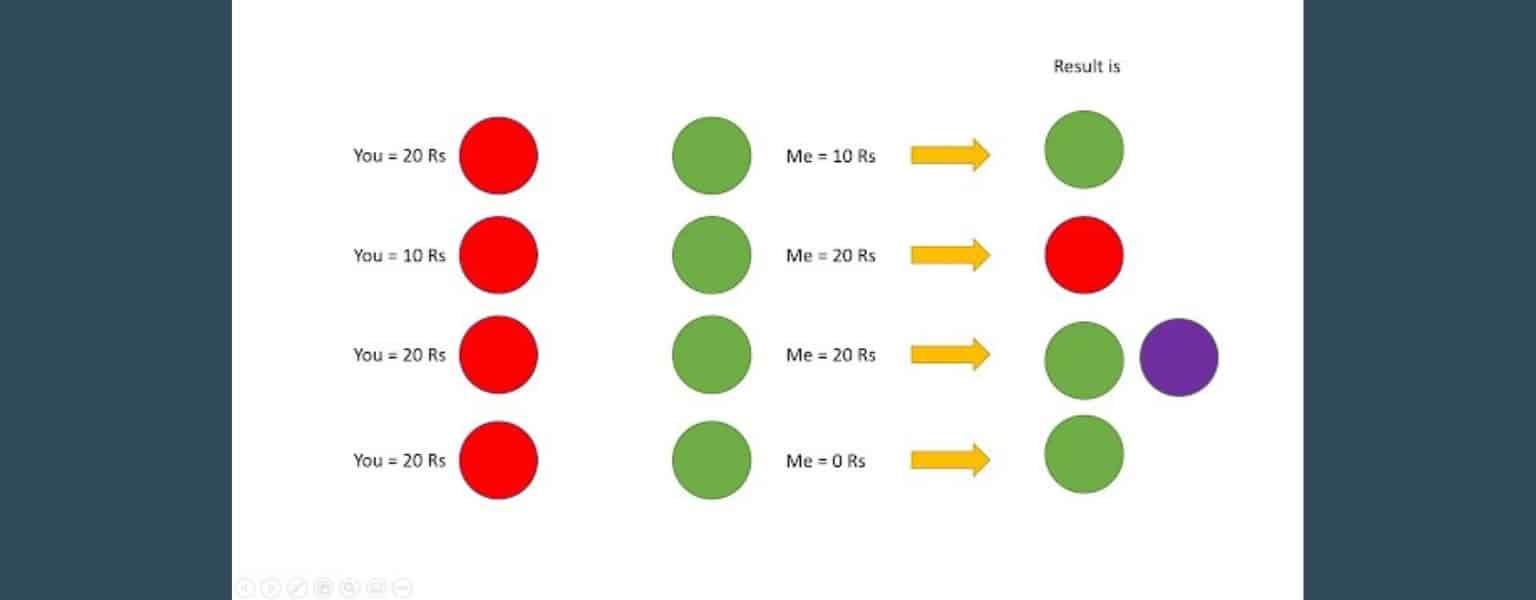 Mẹo Chơi Win Go Game Dễ Ăn
